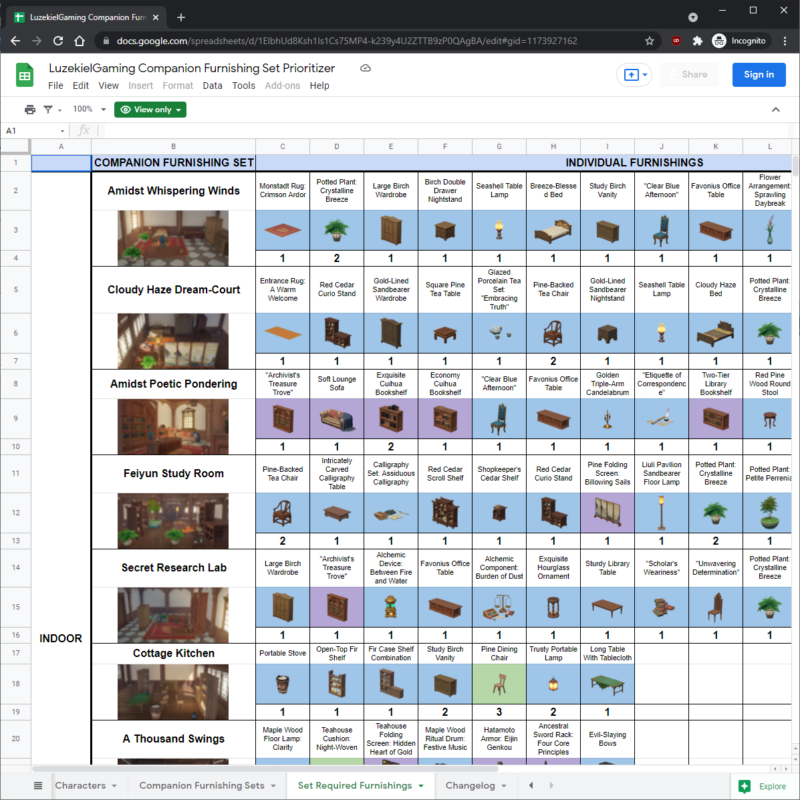 Genshin Impact Companion Furnishing Set Prioritizer GenSheets